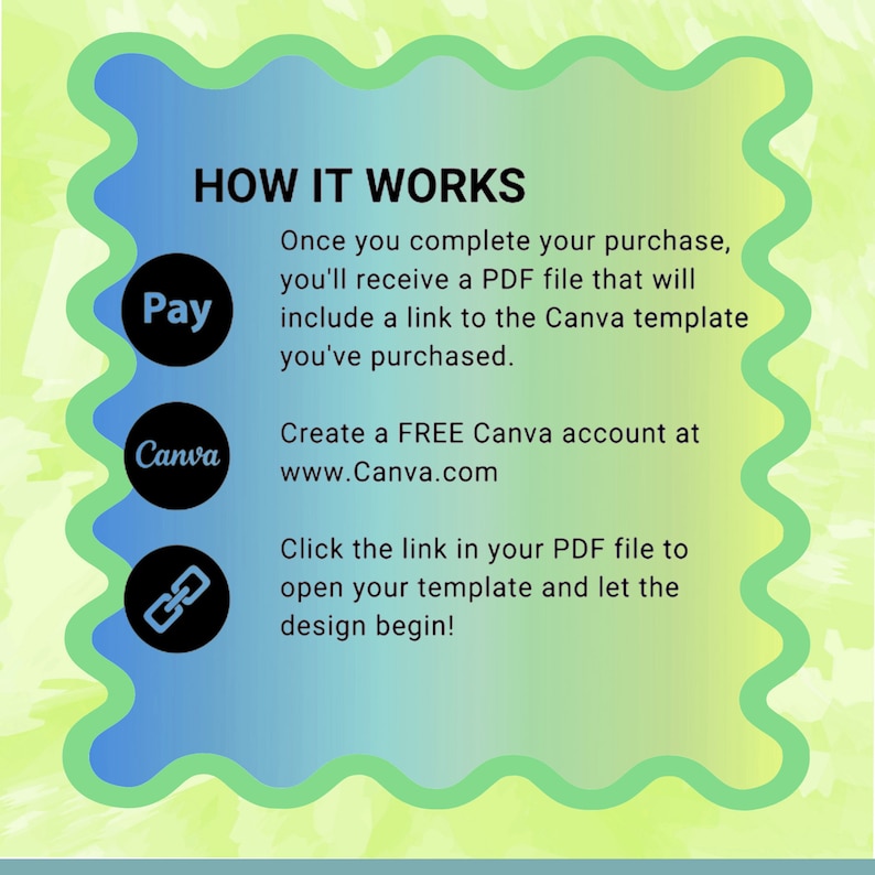 May include: A blue and green graphic with the text "HOW IT WORKS" and instructions on how to use a Canva template. The graphic includes icons for "Pay", "Canva", and a link.
