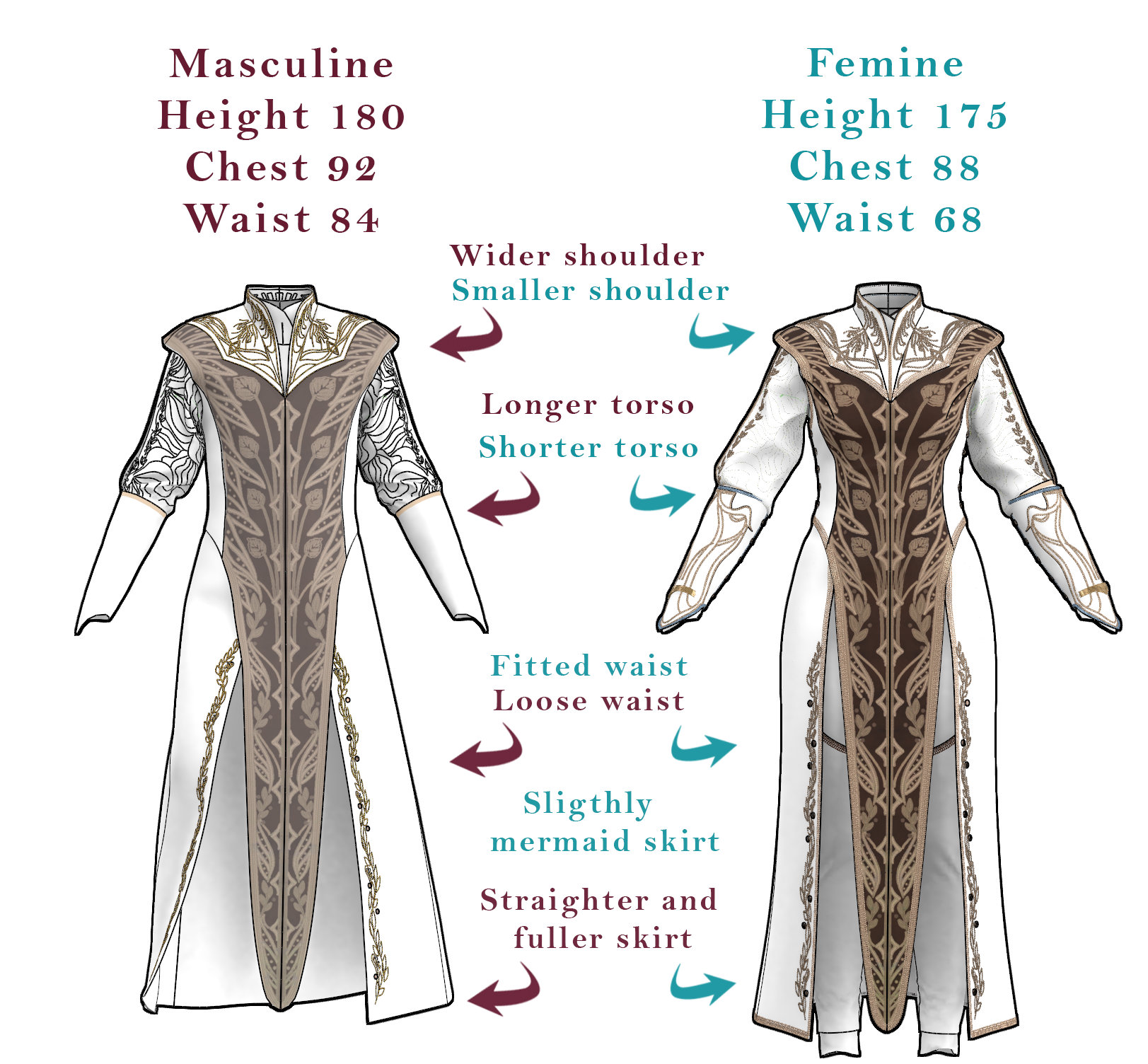 Potent Poisoners Lorroakan Robe Pattern Dress With Accessories 3D Print ...