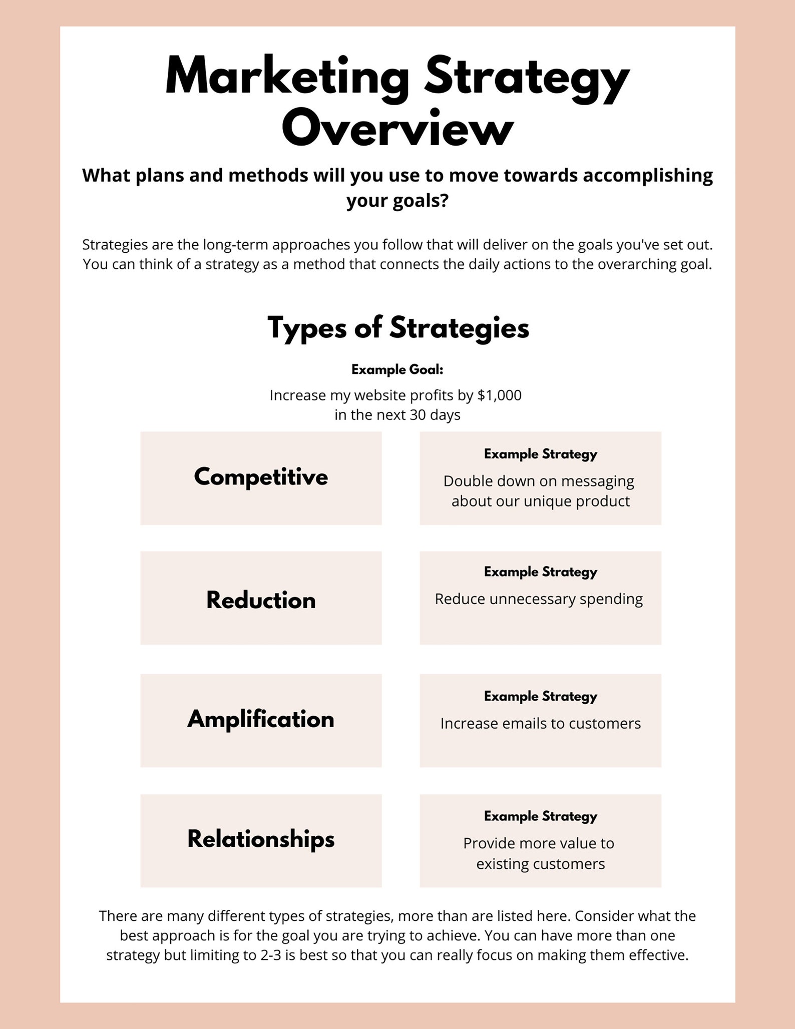 Marketing Strategy Framework Template Business Planner Worksheet