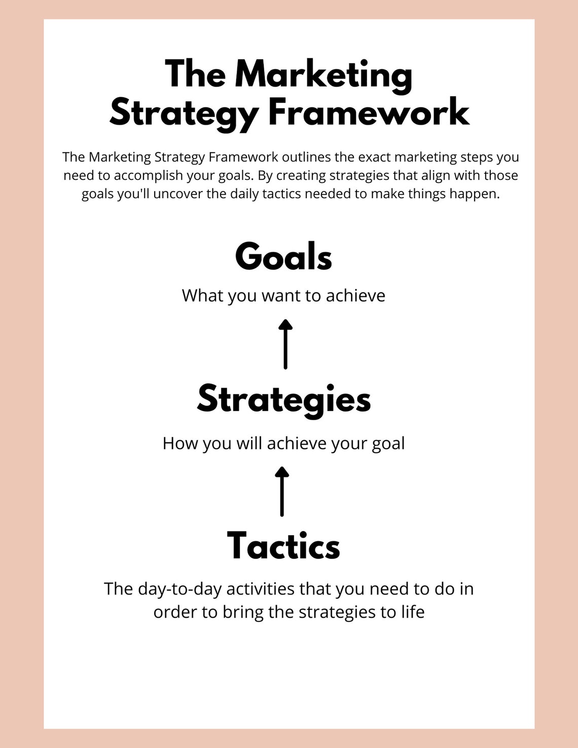 Marketing Strategy Framework Template Business Planner Worksheet