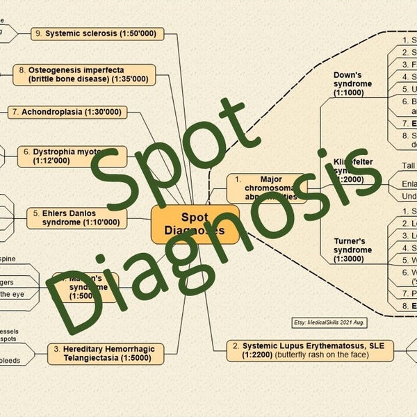 3. Spot Diagnosis