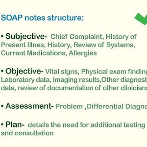 Op de afbeelding: Een diagram dat de SOAP-nootstructuur beschrijft, een methode voor het documenteren van patiëntenzorg. Het acroniem staat voor Subjectief, Objectief, Beoordeling en Plan. Elke sectie wordt beschreven met voorbeelden van informatie die moet worden opgenomen.