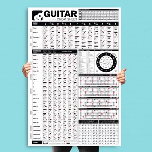 Guitar Poster Chords, Chord Formulas, Circle of Fifths, Scales, Music Theory Cheat Sheet Gift for Guitar Player PRINTABLE image 1