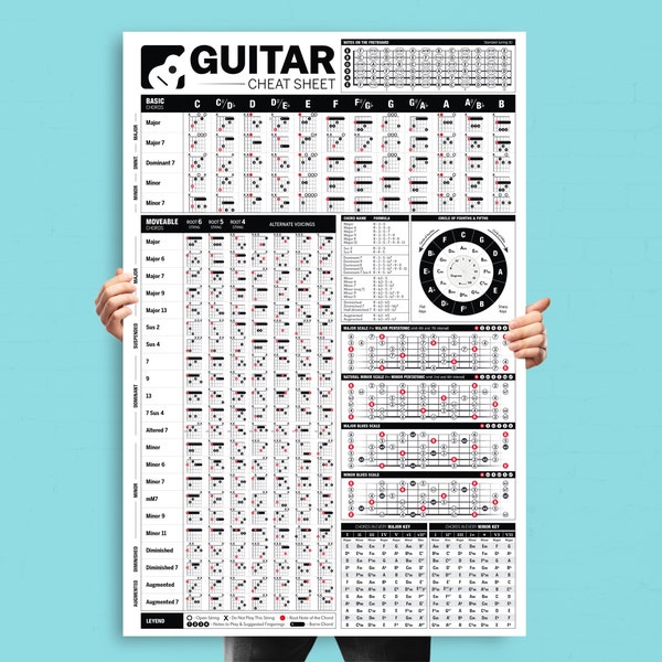 Guitar Poster | Chords, Chord Formulas, Circle of Fifths, Scales, Music Theory | Cheat Sheet | Gift for Guitar Player | PRINTABLE