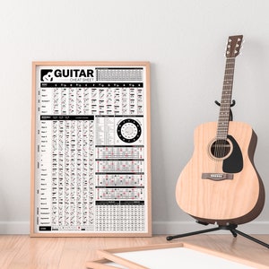 Guitar Poster Chords, Chord Formulas, Circle of Fifths, Scales, Music Theory Cheat Sheet Gift for Guitar Player PRINTABLE image 2