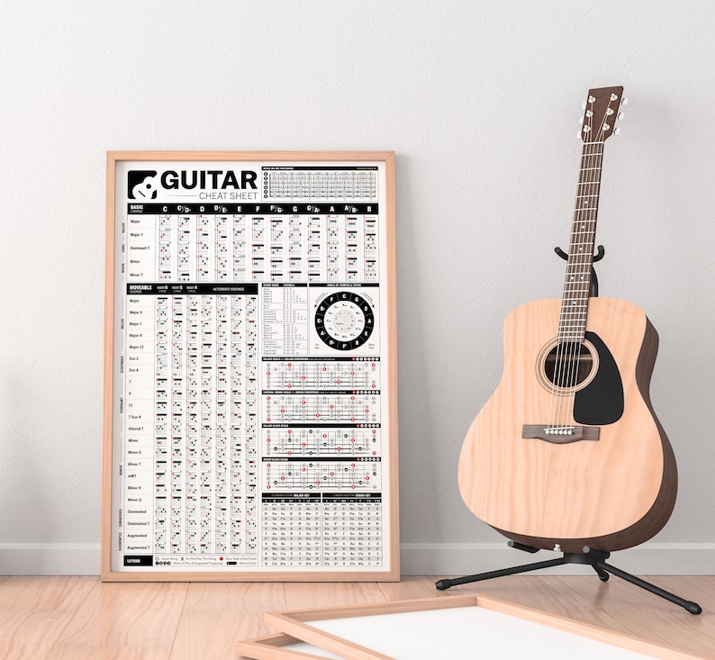 Guitar Poster Chords, Chord Formulas, Circle of Fifths, Scales, Music Theory Cheat Sheet Gift for Guitar Player PRINTABLE image 2