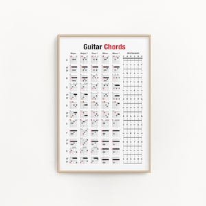 May include: A black and white guitar chord chart with the title "Guitar Chords" at the top. The chart includes major, minor, seventh, and diminished chords. The fretboard is labeled with the letters E, A, D, G, B, and E.