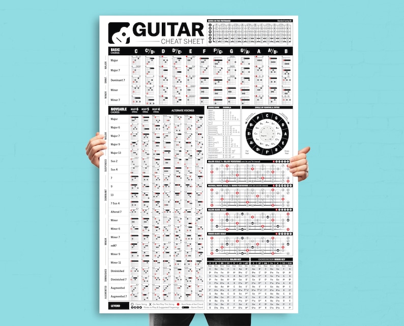 Guitar Poster Chords, Chord Formulas, Circle of Fifths, Scales, Music Theory Cheat Sheet Gift for Guitar Player PRINTABLE image 1