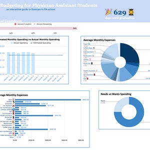 May include: A blue and white infographic titled "Budgeting for Physician Assistant Students" with a graphic of a doctor and the text "629 days until graduation". The infographic shows a bar chart comparing estimated monthly spending to actual monthly spending, a pie chart showing average monthly expenses, and a pie chart showing needs vs wants spending.