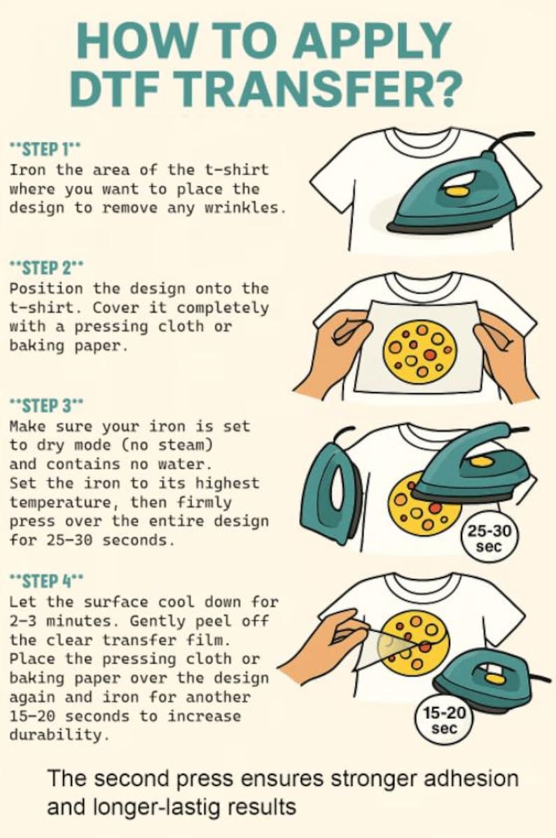 May include: Illustrated guide on how to apply DTF transfers to t-shirts. The steps include ironing the shirt, positioning the design, pressing with an iron for 25-30 seconds, and a second press for 15-20 seconds. The text reads "HOW TO APPLY DTF TRANSFER?"