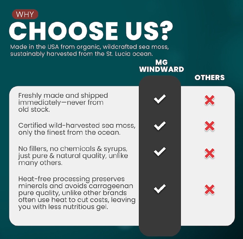 May include: A green and white infographic comparing the features of MG Windward sea moss to other brands. The infographic highlights that MG Windward sea moss is freshly made, uses only wild-harvested sea moss, and is heat-free processed. The infographic also states that MG Windward sea moss is made in the USA and sustainably harvested from the St. Lucia ocean.