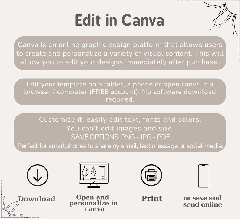 Op de afbeelding: Een afbeelding met de tekst "Edit in Canva" en instructies voor het gebruik van het Canva-platform. De afbeelding bevat pictogrammen voor downloaden, openen en personaliseren, afdrukken en online opslaan. De tekst legt uit hoe je sjablonen kunt bewerken.