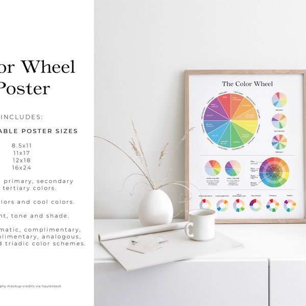 Color Wheel Poster - Etsy