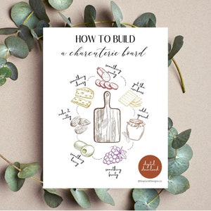 Charcuterie Board How To Canva Template- Info Graphic, Kitchen Design, Charcuterie Board, Cheese Board, Cutting Board, Charcuterie Gift