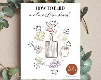 Charcuterie Board How To Canva Template- Info Graphic, Kitchen Design, Charcuterie Board, Cheese Board, Cutting Board, Charcuterie Gift