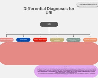 Nurse Practitioner Template | Upper Respiratory Infection Guide | Primary Care Clinical Tool | NP Resource PDF