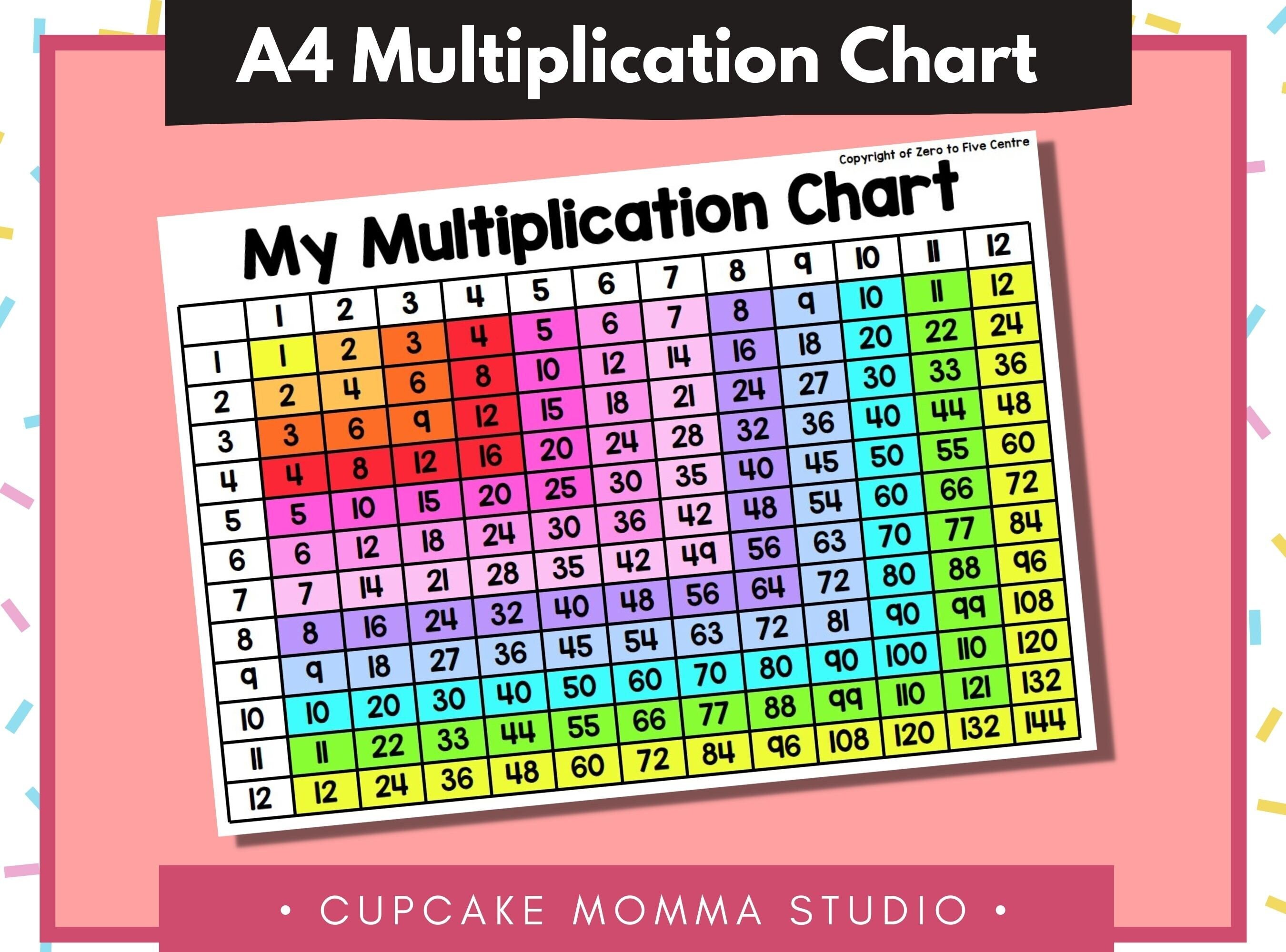 digital a4 sized multiplication table 1 12 printable times etsy