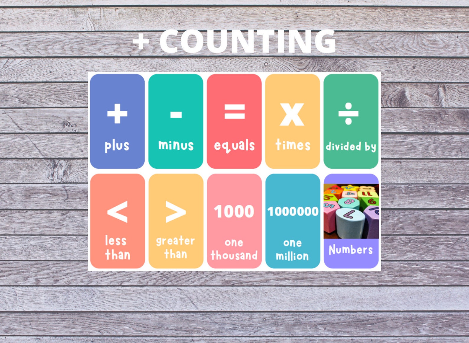 English Numbers 1 To 100 Counting Flashcards Printable Etsy