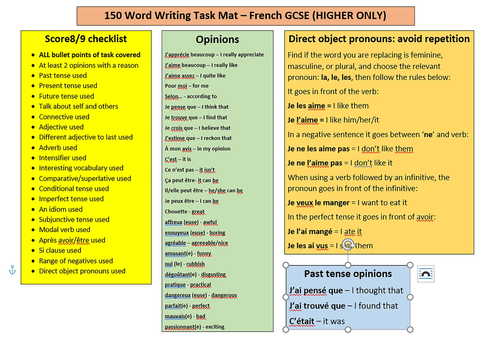 Grade 9 Checklist To Include In Your Gcse French Writ vrogue.co