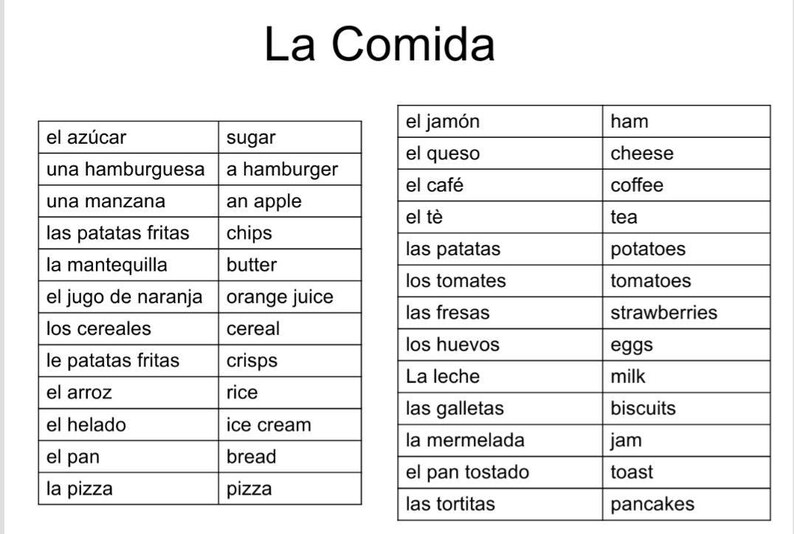 Spanish Vocabulary Connect 4 Game Food PPT Etsy