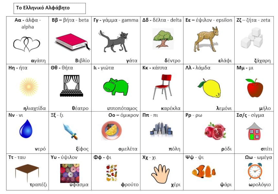 Greek Alphabet Grid - Το Ελληνικό Αλφάβητο - Table of Letters - Etsy
