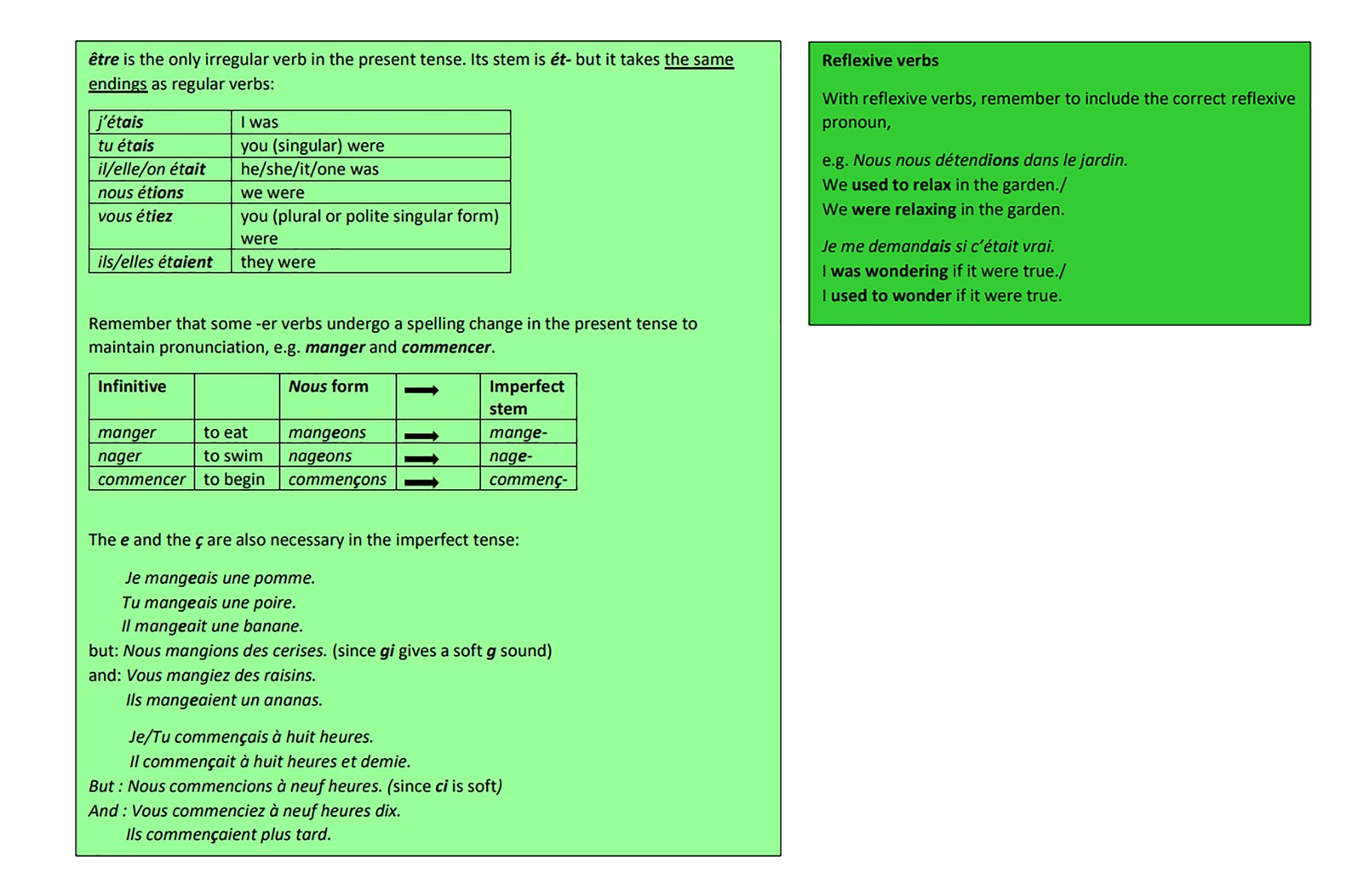 French - the Imperfect Tense - A Visual Guide - PDF - Etsy