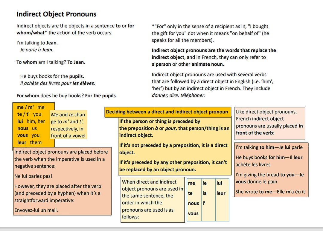 french-indirect-object-pronouns-a-visual-guide-pdf-etsy
