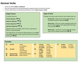 German Verbs - Forming Simple Tenses with Weak, Strong and Mixed Verbs