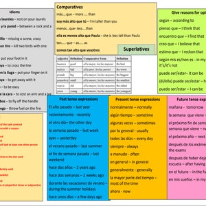 May include: A colorful chart with Spanish language phrases and English translations. The chart is divided into four sections: Idioms, Comparatives, Superlatives, and Give Reasons for Opinions. The chart also includes sections for past, present, and future tense expressions.