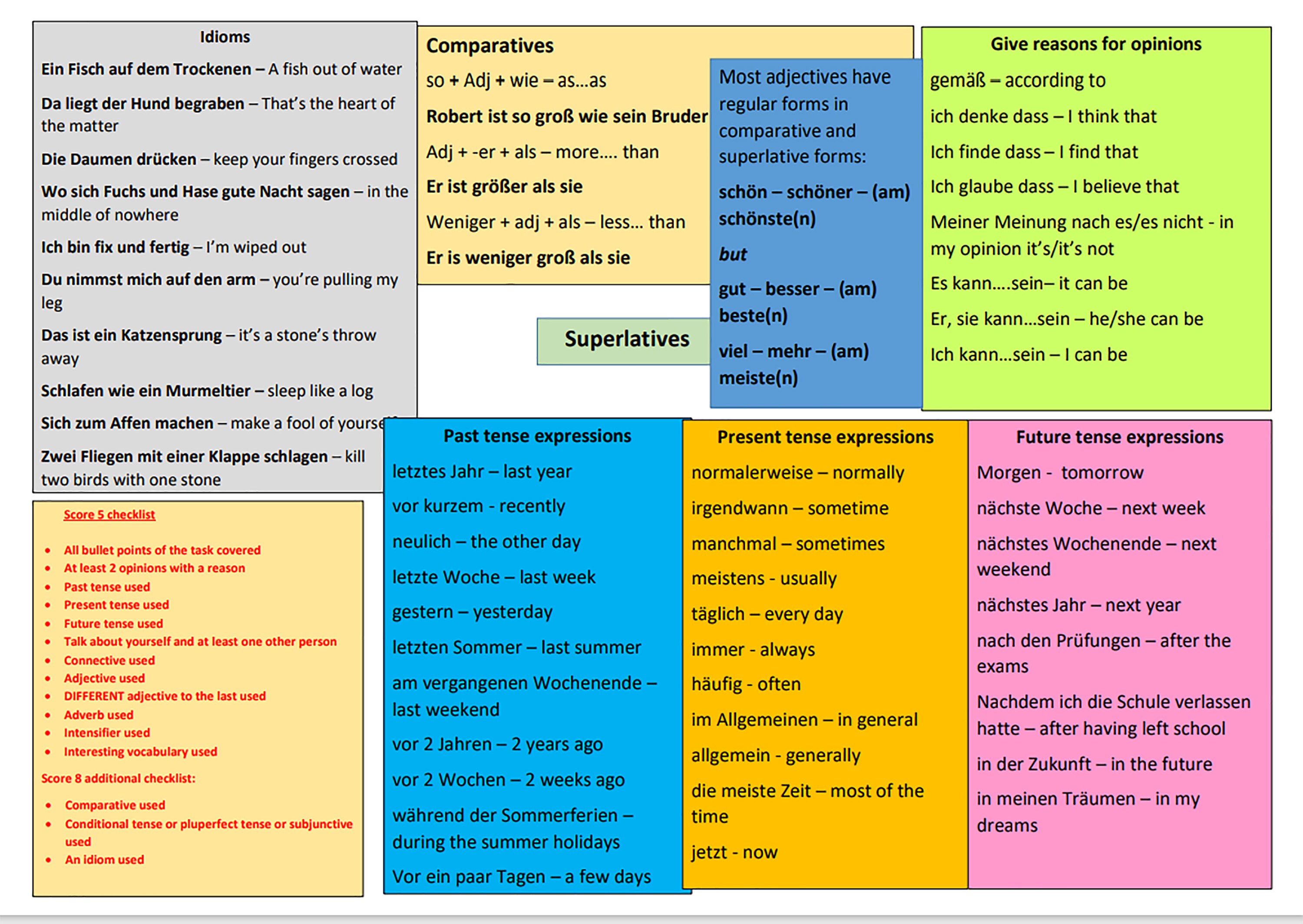 German GCSE 90 Word Writing Mat Foundation and Higher Any Exam Board PDF Etsy