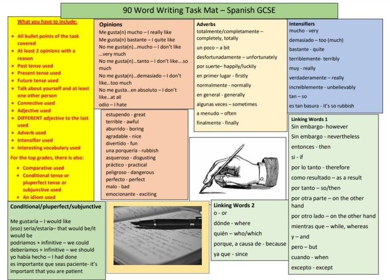 May include: A colorful chart with a list of Spanish words and phrases for writing tasks. The chart is divided into sections for opinions, adverbs, intensifiers, linking words, and conditional/pluperfect/subjunctive verb forms. The chart also includes a drawing of a hand writing with a pen.