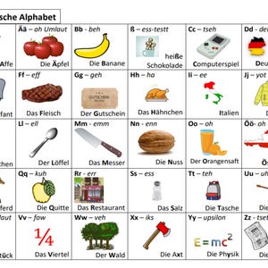 以下が含まれることがあります： 「Das deutsche Alphabet」と題された、ドイツ語アルファベットの各文字のイラストが描かれたカラフルな教育用チャート。各正方形には、文字、その発音、猿、リンゴ、バナナなどの対応する画像が表示されています。