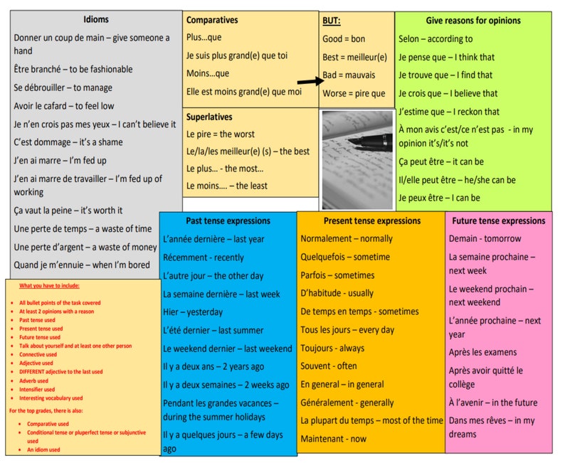 French GCSE 90 Word Writing Mat Foundation and Higher any exam board PDF image 2