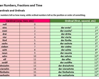 German Numbers, Fractions and Time - a visual explanation with comprehension worksheet