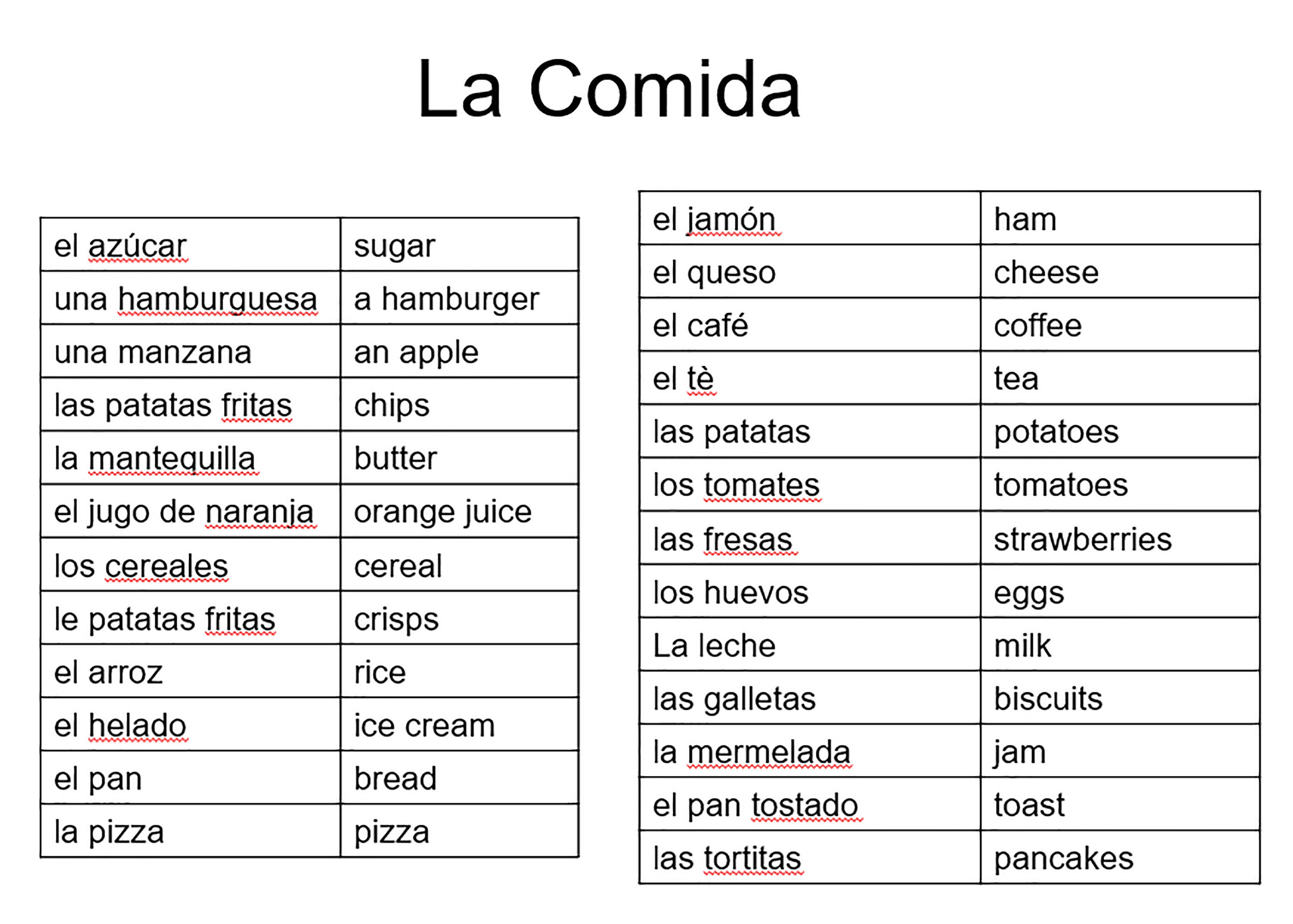 Spanish Vocabulary Connect 4 Game Food PPT Etsy