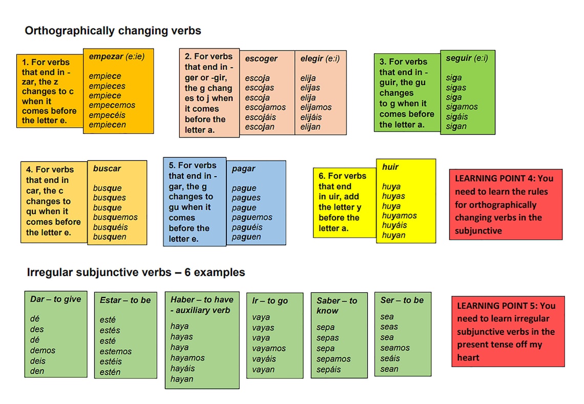 learn-spanish-grammar-intro-to-the-subjunctive-mood