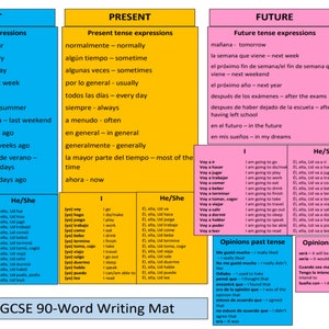 May include: A colorful chart with a blue, yellow, and pink background. The chart is divided into three sections: Past, Present, and Future. Each section contains Spanish verb conjugations and common phrases for each tense. The chart also includes a checklist for scoring and additional features.