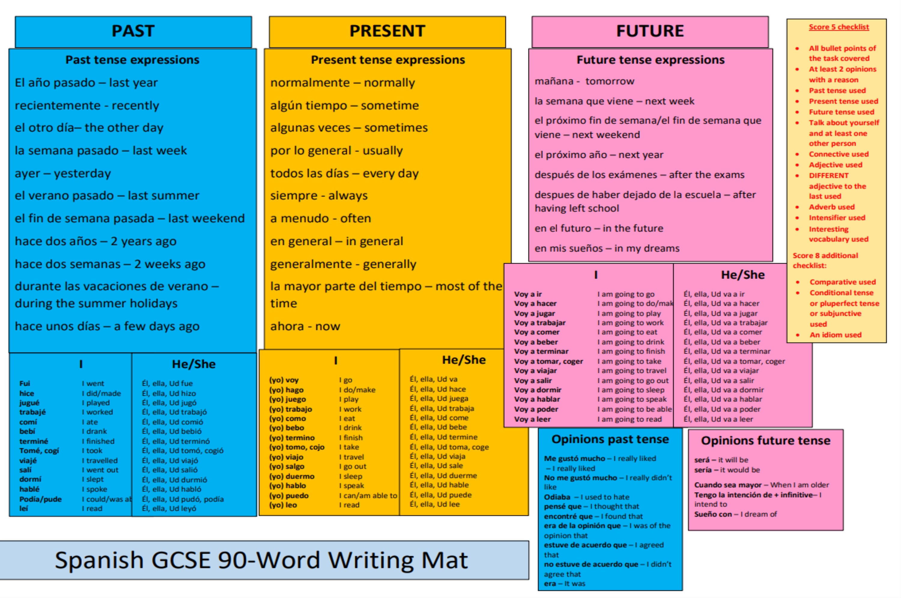 Spanish GCSE 90 Word Writing Mat Foundation And Higher Any Exam Board spanish-gcse-90-word-writing-mat-foundation-and-higher-any-exam-board