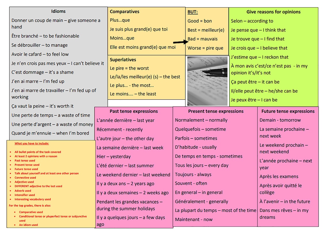 French GCSE 90 Word Writing Mat Foundation and Higher any Etsy