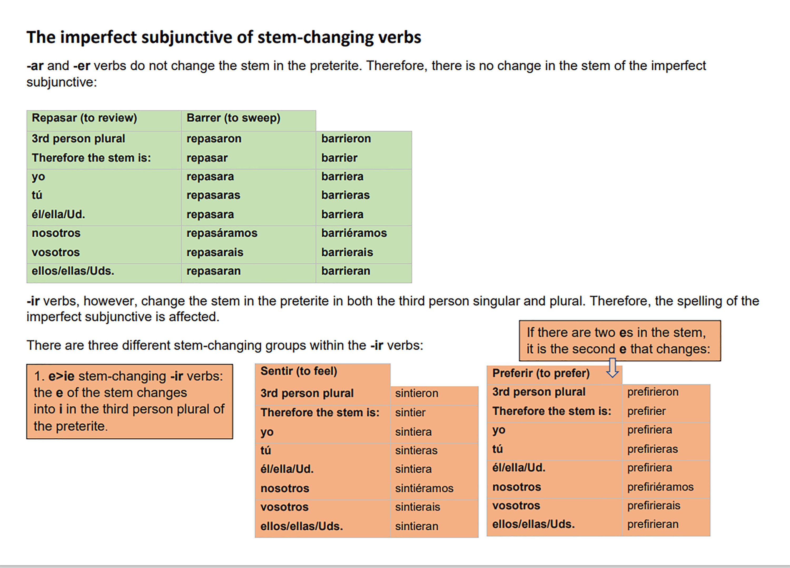 the-spanish-subjunctive-part-ii-the-imperfect-tense-pdf-etsy-uk
