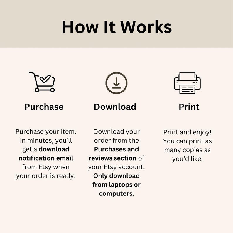 May include: An instructional graphic titled How It Works with three black icons representing a shopping cart for Purchase, a downward arrow for Download, and a printer for Print. Each section includes text explaining the digital process.
