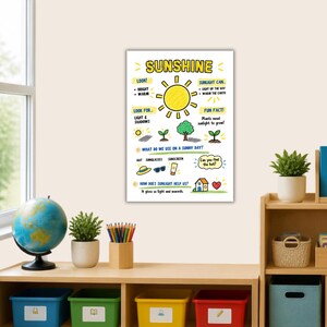 May include: An educational poster titled SUNSHINE featuring a yellow sun illustration, drawings of plants, a hat, sunglasses, and sunscreen. The text explains how sunlight helps plants grow, provides light and warmth, and lists items used on sunny days.
