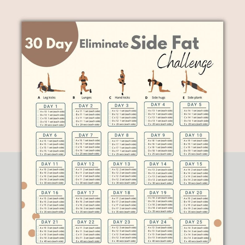 Op de afbeelding: Een 30-daagse side fat challenge workout plan met illustraties van vijf verschillende oefeningen: been trappen, lunges, hand kicks, zijwaartse knuffels en zijwaartse plank. Elke oefening heeft een dagelijkse progressie met sets en reps voor 30 dagen.