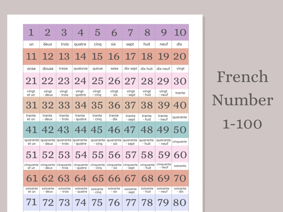 Französische Zahl Französisch lernen Französische Lernzahl - Etsy Schweiz