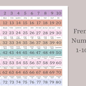 French Number | Learning French | French Learning Number | Les Nombres En Francais | Francais Nombres | Language Learning