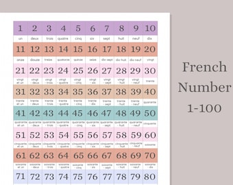 May include: A colourful chart with French numbers 1-100 written in black text. The numbers are organised in rows of ten, with each row having a different pastel colour. The chart is titled "French Number 1-100".
