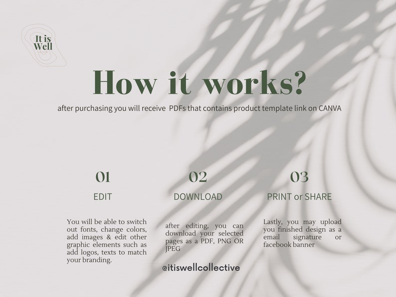 Op de afbeelding: Een witte en groene afbeelding met de tekst "It is Well" en de tekst "How it works?" De afbeelding legt uit hoe je een producttemplate kunt bewerken, downloaden en afdrukken of delen. De tekst "na aankoop ontvang je PDF's die een link naar de producttemplate op CANVA bevatten" is ook inbegrepen.
