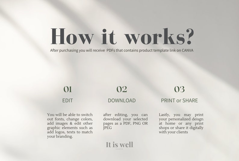 May include: A graphic with the text "How it works?" and numbered steps: Edit, Download, and Print or Share. Instructions explain how to customize a template, download it as a PDF, PNG, or JPEG, and print or share the design. The phrase "It is well" is at the bottom.