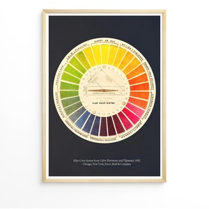 Vintage Print Color Chart Retro Poster Color Circle Wall Decoration Color System Wall Decoration Color Harmony and Pigments Gift Idea