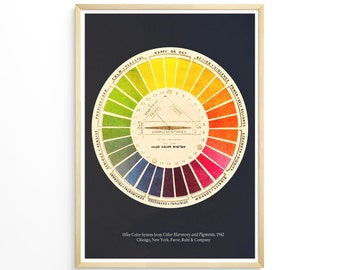 Puede incluir: Una impresión enmarcada del Sistema de Color Hiler, una rueda de color de 1942. La rueda muestra un espectro de colores, del amarillo al rojo y al azul, con etiquetas como "Happy or Gay" y "Action Violence". La impresión está en un marco dorado.